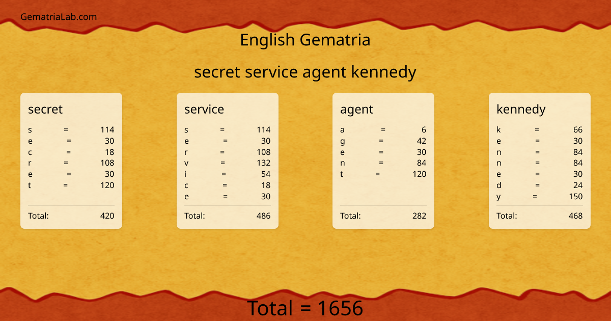 secret service agent kennedy in english Gematria